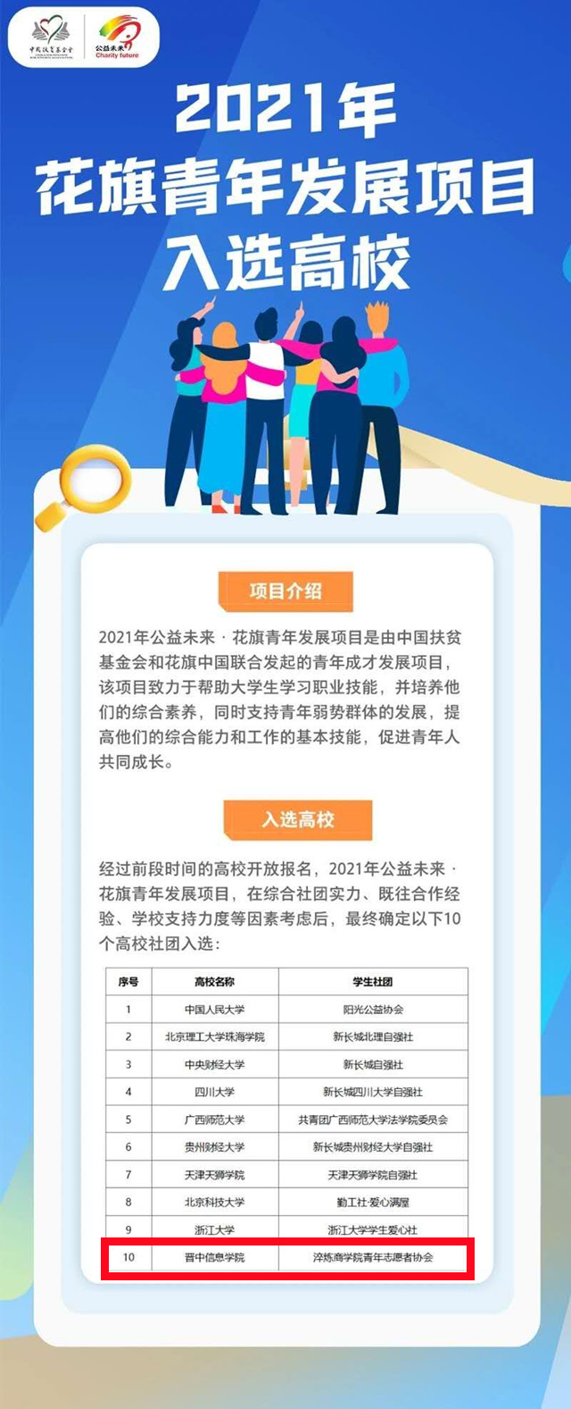 喜讯！我集团与中国人民大学等10所高校入选中国扶贫基金会2021年公益未来·花旗青年发展项目