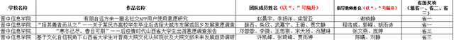 太阳集团tcy8722在第十三届“正大杯”山西省赛中斩获奖项