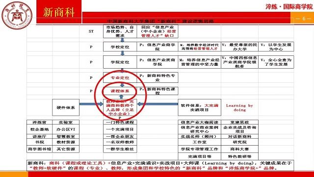 【新商科】共“商”建设逻辑 打造集团特色品牌——重庆移通学院赴我集团开展“新商科”解读交流会
