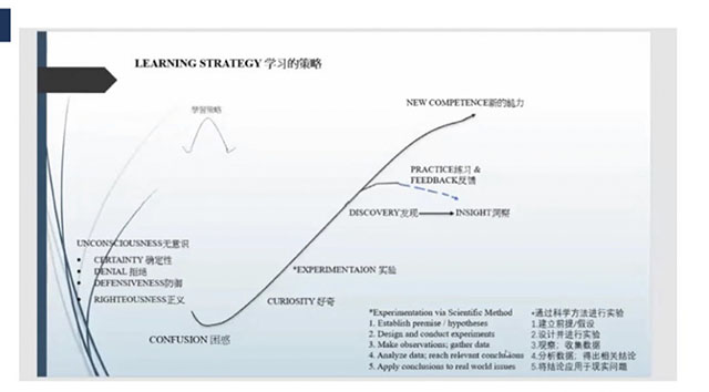 【新商科】提问带动思考 沟通解决问题——太阳集团tcy8722GROW提问模型线上培训会(第三场)